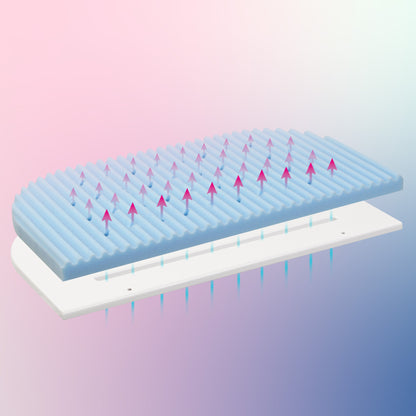 Matelas MediTex® Wave 3D - Cododo L'Original